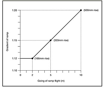 Steep Slopes - Regulatory Changes