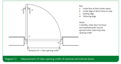 The Correct Wheelchair Door Width
