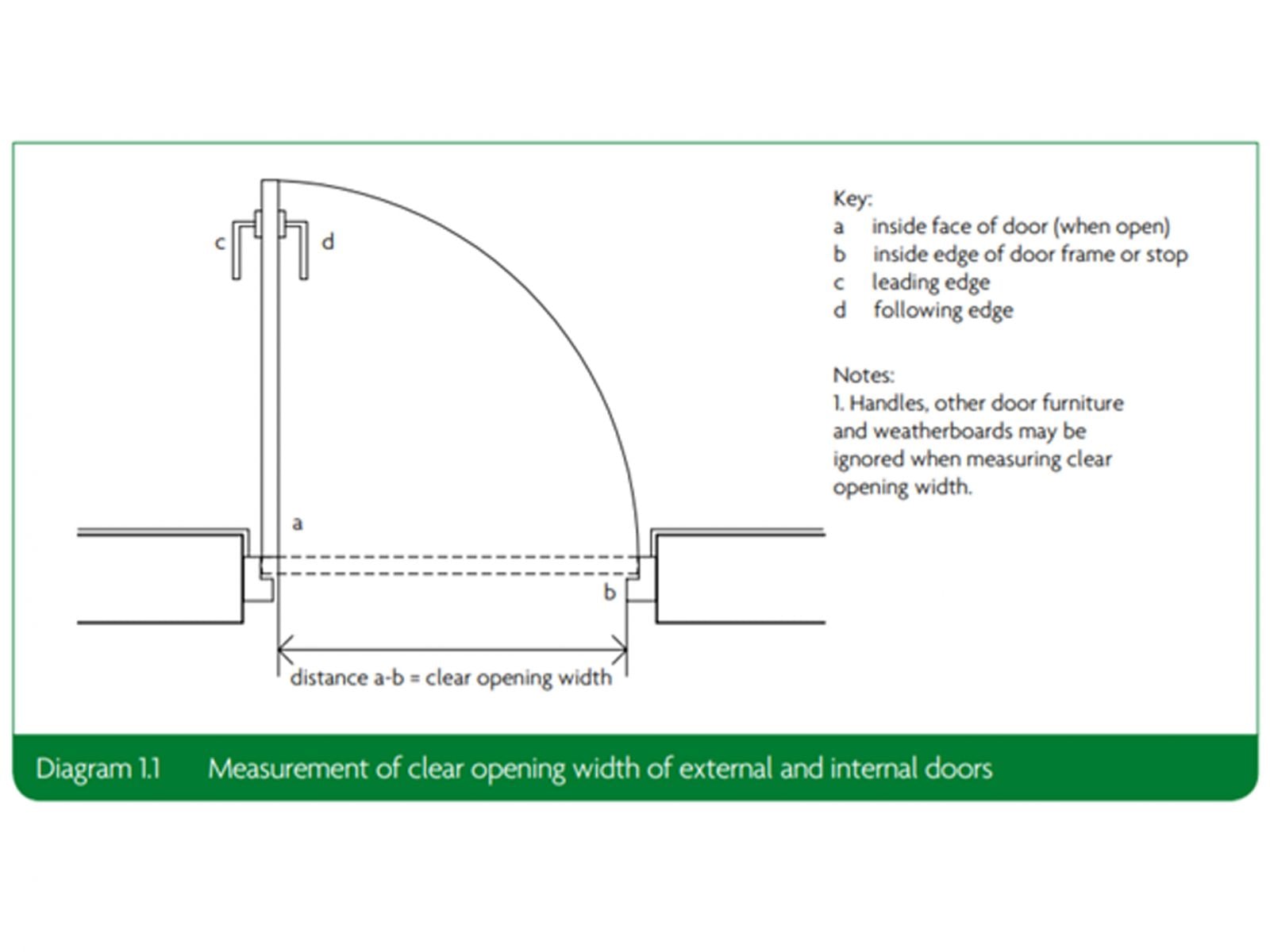 Minimum Door Width For Wheelchair: Essential Accessibility Guide ...