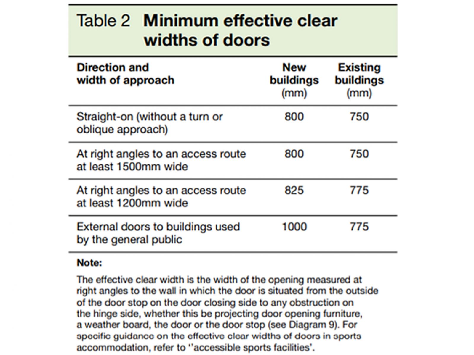 The correct wheelchair door width - the regulations